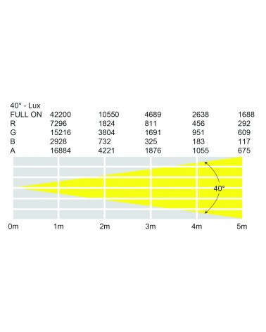 Spectra Q40 MKII Exterior Fixture